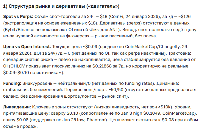 Прогноз курса криптовалюты ANT — цена, перспективы и новости сегодня
