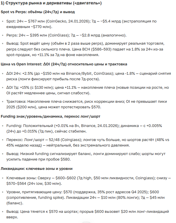 Прогноз курса Bitcoin Cash (BCH) на 2025-2035 год — цена, новости и перспективы