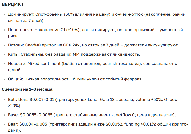 Прогноз курса криптовалюты Gala на 2025-2035 год — последние новости и аналитика