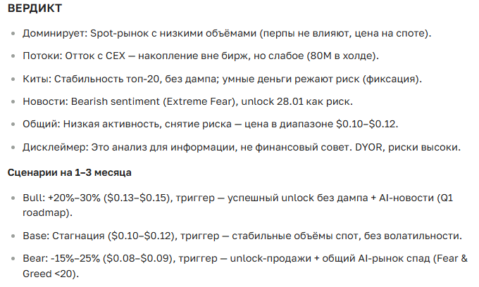 Прогноз курса криптовалюты SingularityNET (AGIX) на 2025-2035 год