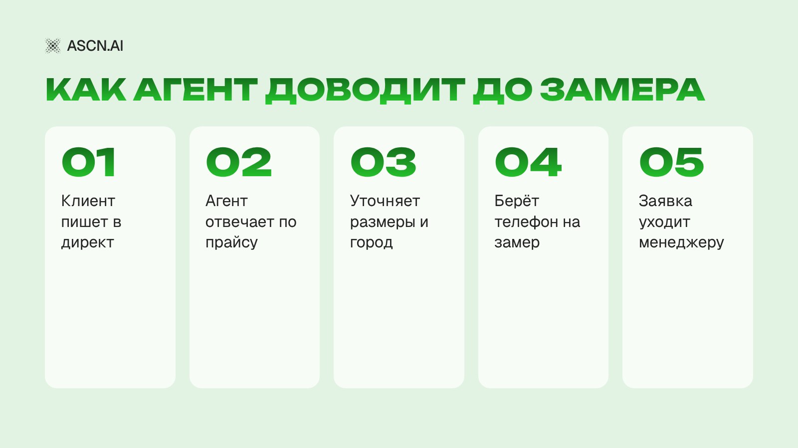 Чат-бот для Instagram: кейс мебельного салона и рост замеров в 2,7 раза