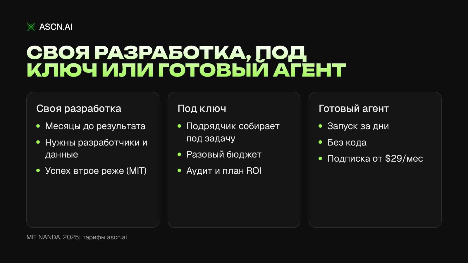 Внедрение ИИ в бизнес: как руководителю сэкономить время, поднять продажи и снизить расходы