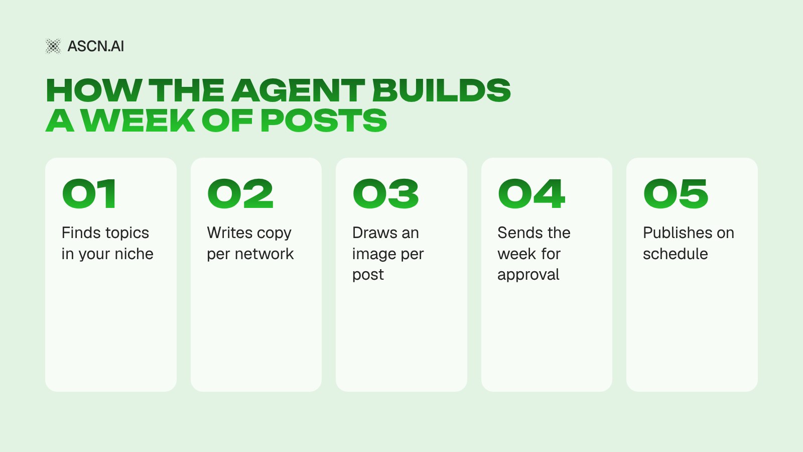 AI for Content Generation: Social Posts With Images on Autopilot