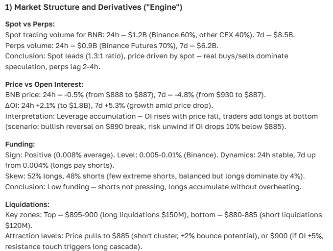 BNB cryptocurrency forecast for 2025-2035 — latest news and outlook