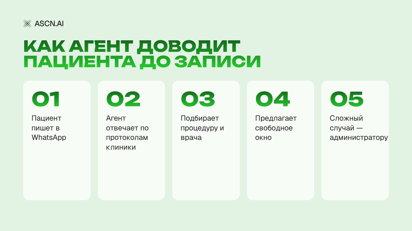 Чат-бот для клиники: кейс снижения стоимости пациента в 3 раза