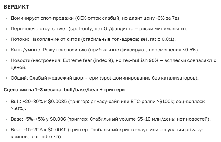 Прогноз курса криптовалюты Verge на сегодня и будущее