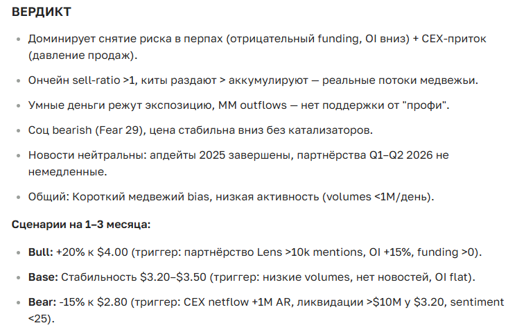Прогноз курса Arweave (AR) на 2025-2035 год: аналитика, новости и перспективы