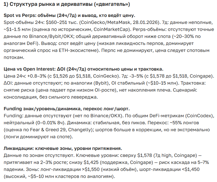 Прогноз курса криптовалюты Maker (MKR) на сегодня и ближайшее будущее