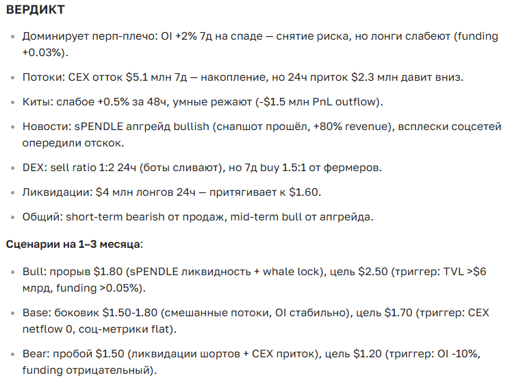 Прогноз курса криптовалюты Pendle: цена сегодня, перспективы и новости