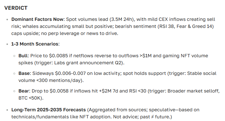 WAX Cryptocurrency Price Forecast: Outlook and Latest News