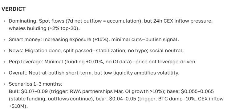 MANTRA DAO (OM) Cryptocurrency Exchange Rate Forecast - Price, Outlook and News for Today