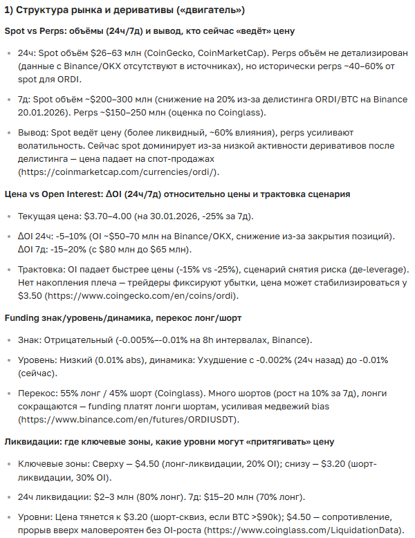 Прогноз курса ORDI: полный анализ и перспективы