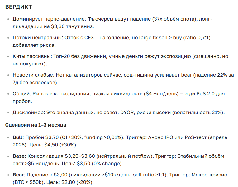 Прогноз курса криптовалюты Chia: цена, перспективы и последние новости