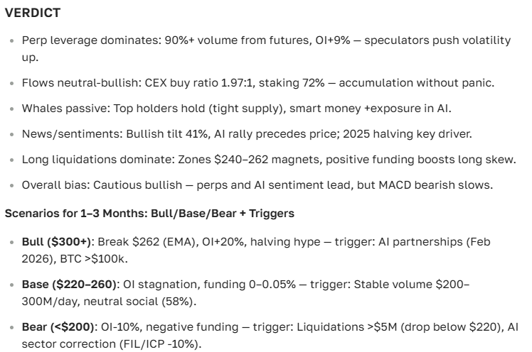 Bittensor Cryptocurrency Rate Forecast: Price, Outlook and Analytics