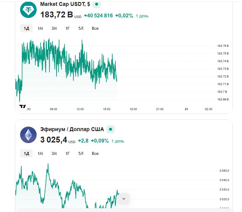 ТОП монет с крупнейшим оттоком с CEX-бирж