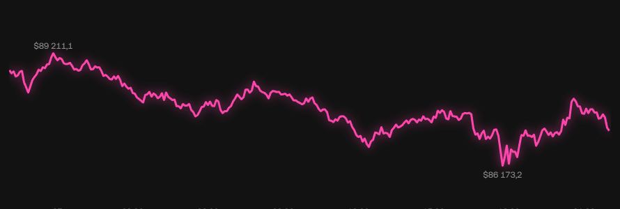 Биткойн и искусственный интеллект в 2025