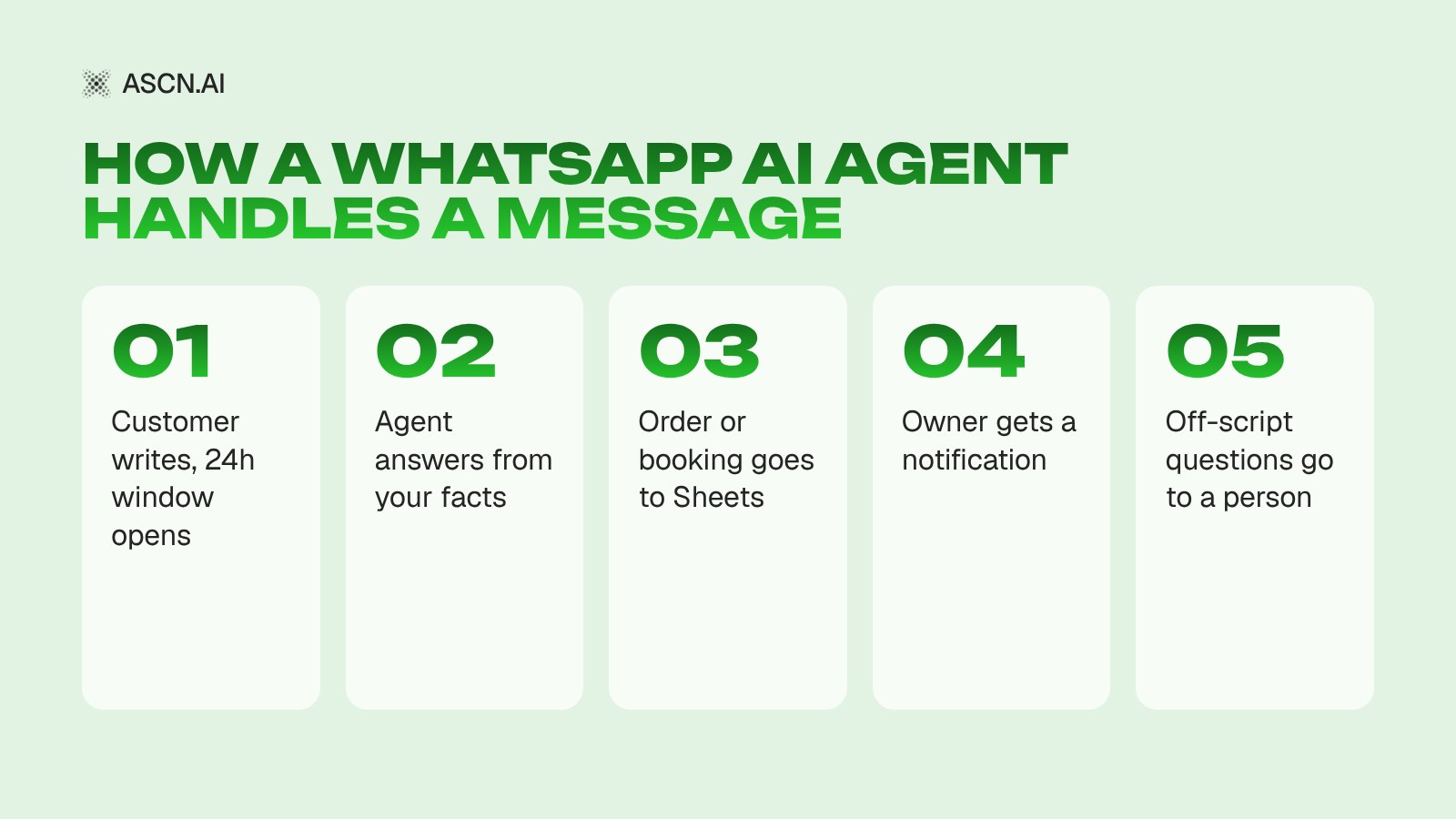 WhatsApp AI Agent for Business: How It Works and What It Costs After October 1