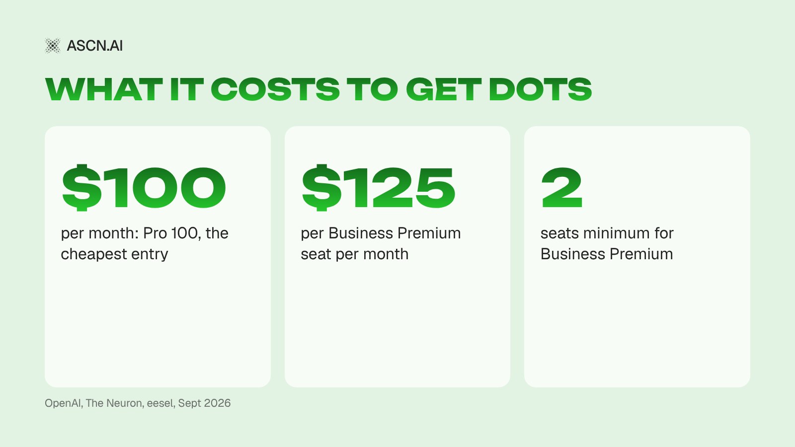OpenAI Dots Explained: Always-On ChatGPT Agents, Pricing, and How to Run Your Own 24/7
