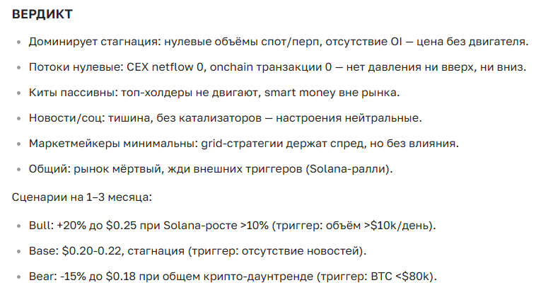 Прогноз курса Grid+ (GRID) на 2026–2035 годы