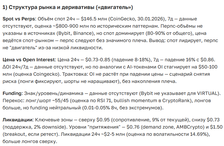 Прогноз курса VIRTUAL: полный анализ и перспективы