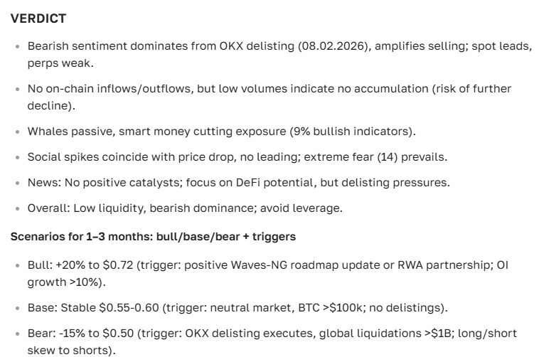 Waves Cryptocurrency Price Forecast for 2025-2035