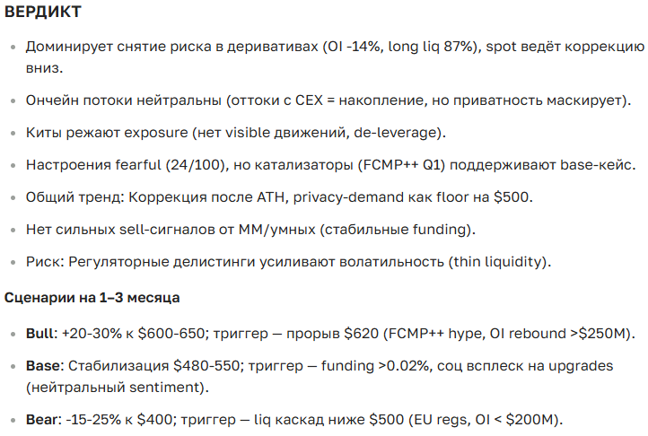 Прогноз курса Monero (XMR) на 2025-2035 год — аналитика и новости