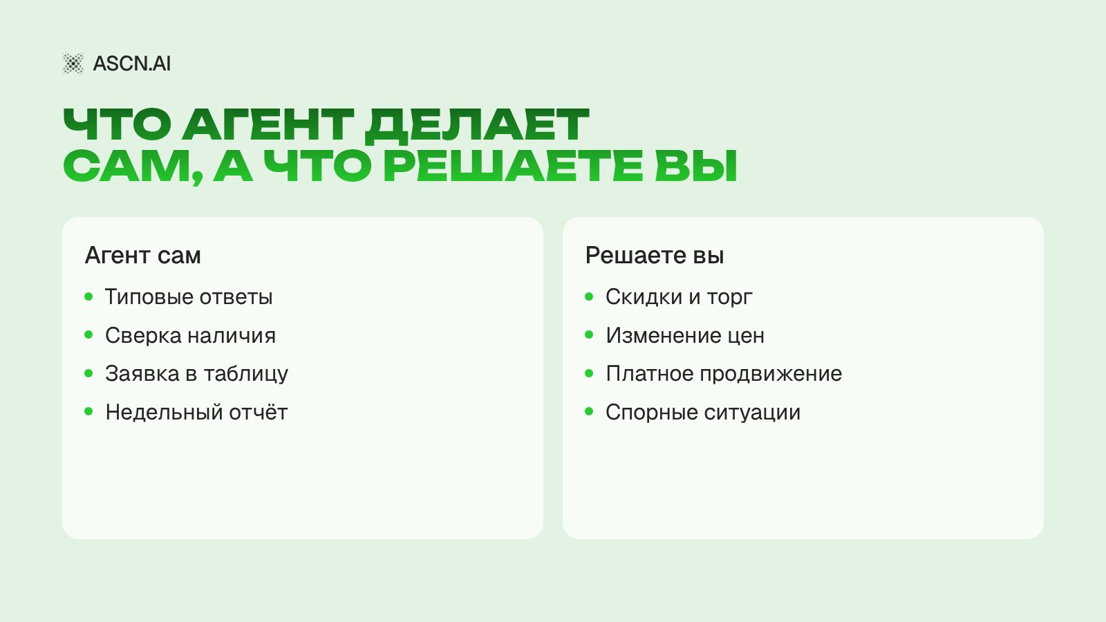 ИИ агент для Авито: что это такое и как использовать