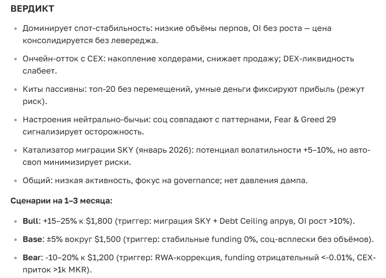 Прогноз курса криптовалюты Maker (MKR) на сегодня и ближайшее будущее