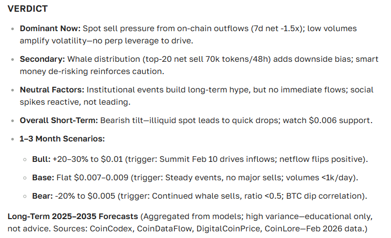 SALT Cryptocurrency Price Forecast: Current Price and Outlook for Today and the Future
