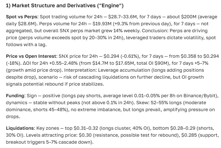 Synthetix (SNX) Cryptocurrency Price Prediction for 2025-2035