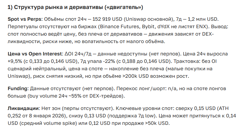 Прогноз курса криптовалюты Enigma на 2025-2035 год