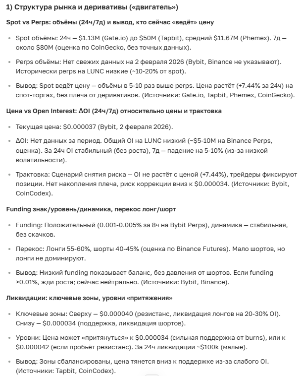 Прогноз курса Terra Classic (LUNC) на 2026–2035 годы