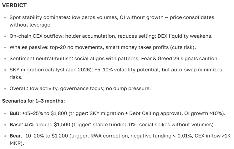 Maker (MKR) cryptocurrency price forecast for today and the near future