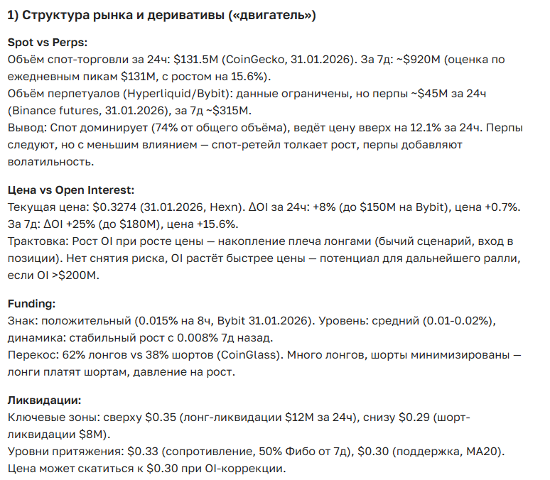 Прогноз курса SPX6900: полный анализ и перспективы на 2025-2035 годы