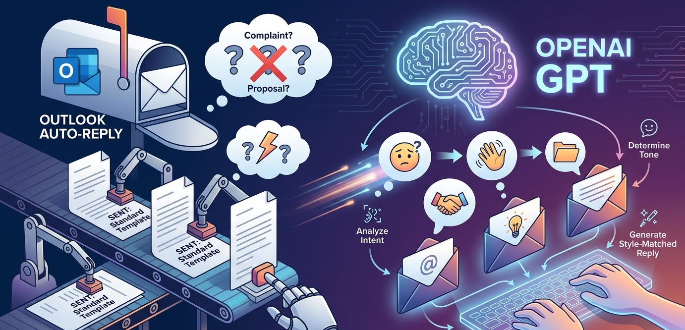 Automate Email Replies in Outlook with OpenAI