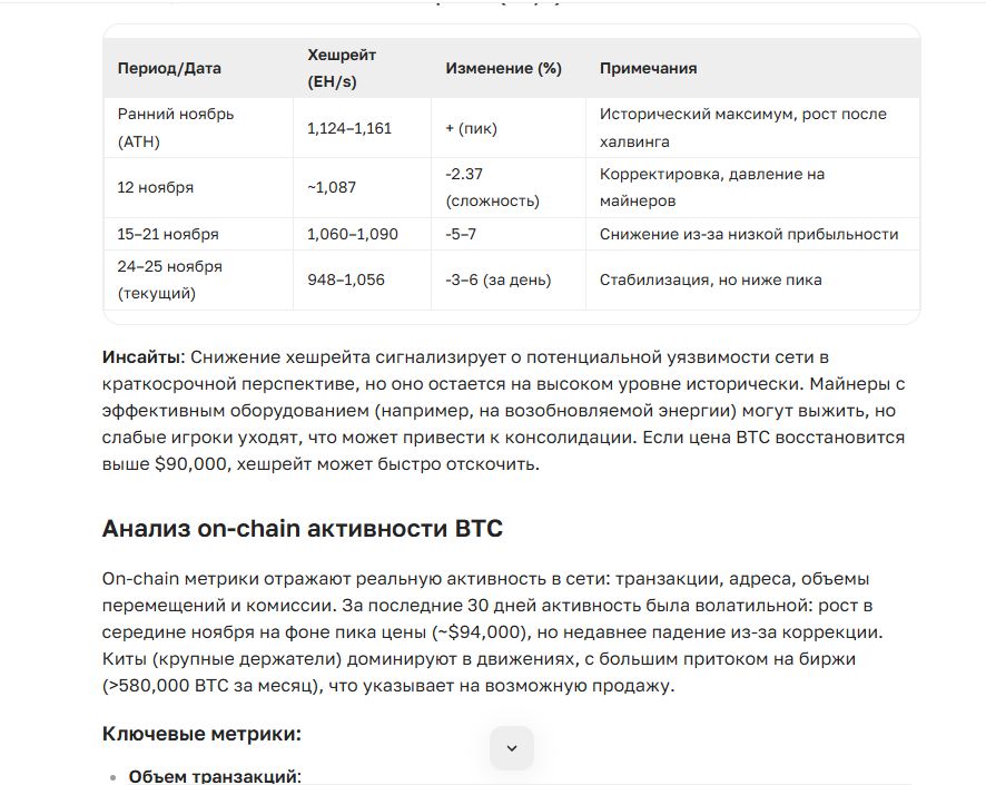 Прогноз цены Биткоина на 2025 год