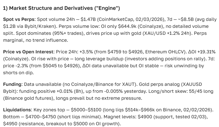 Tether Gold (TGT) Price Forecast and Prospects
