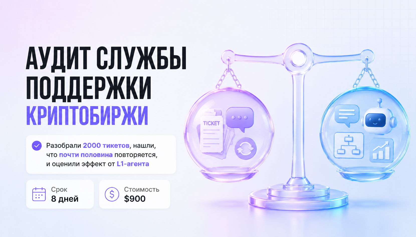 Аудит поддержки криптобиржи: 42% тикетов оказались восемью типовыми темами