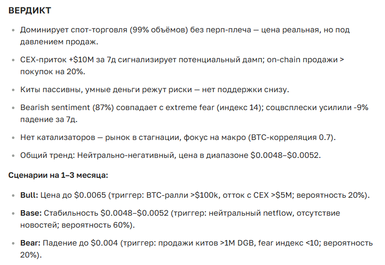 Прогноз курса криптовалюты DigiByte (DGB) на сегодня и будущее