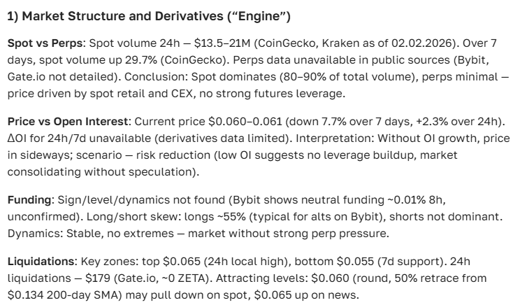 ZetaChain price prediction: analysis, price, and prospects