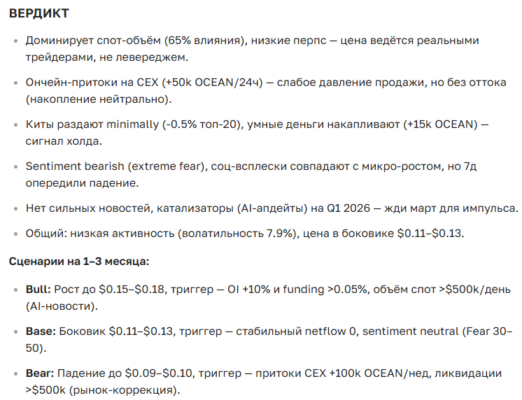Прогноз курса криптовалюты OCEAN на сегодня и будущее: новости, цена и перспектива роста
