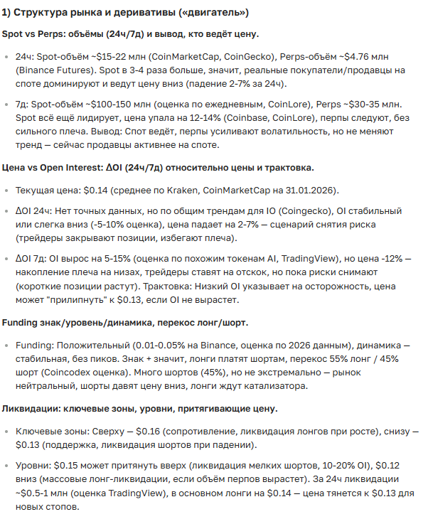 Прогноз курса io.net (IO) — полный анализ и перспективы