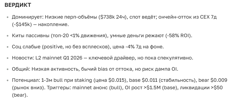 Прогноз курса криптовалюты Status на 2025-2035 год: перспектива и новости