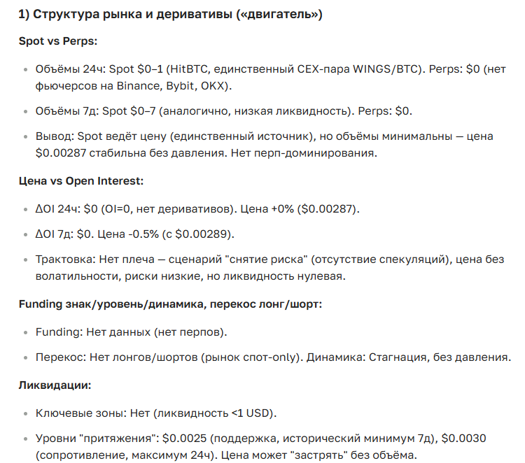 Прогноз курса криптовалюты WINGS на сегодня и ближайшее будущее