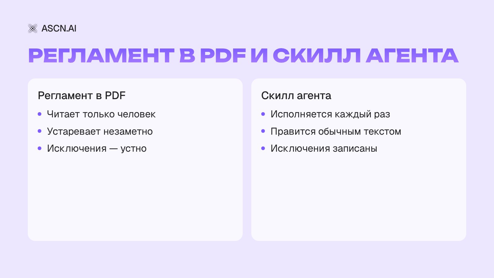Скиллы (навыки) для ИИ-агента: как превратить регламент компании в навык без кода