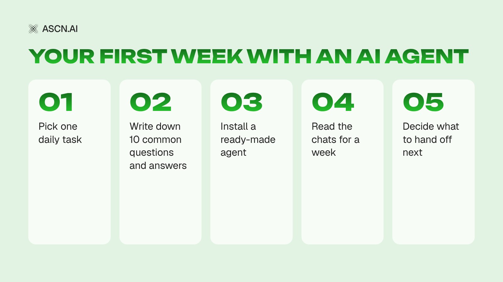 AI for Small Business: Where to Start and What to Hand Off to an Agent