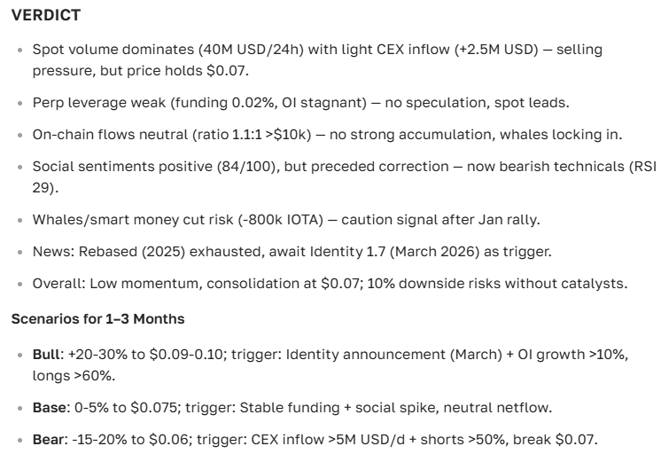 IOTA Cryptocurrency Price Forecast: Price, Outlook, and Current News