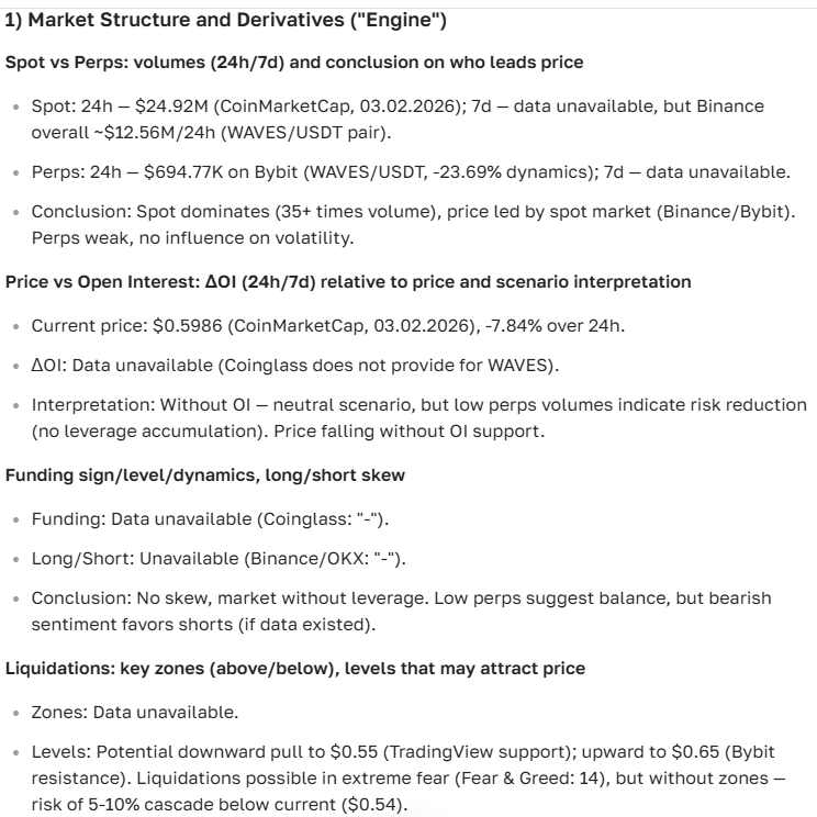 Waves Cryptocurrency Price Forecast for 2025-2035