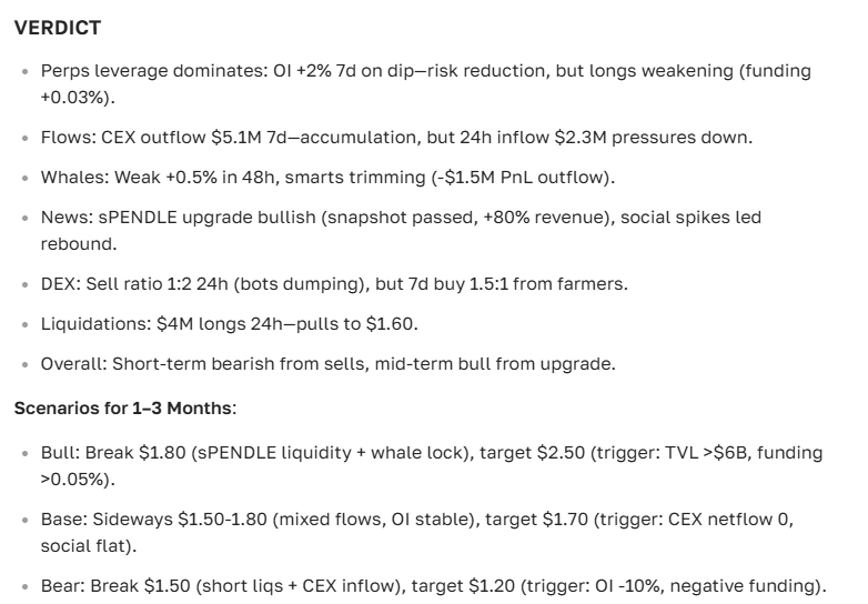 Pendle cryptocurrency rate forecast: Price today, outlook and news