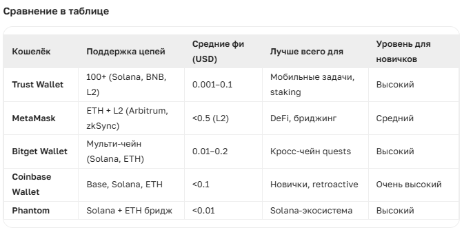 Всё, что вам нужно знать об аирдропах криптовалют